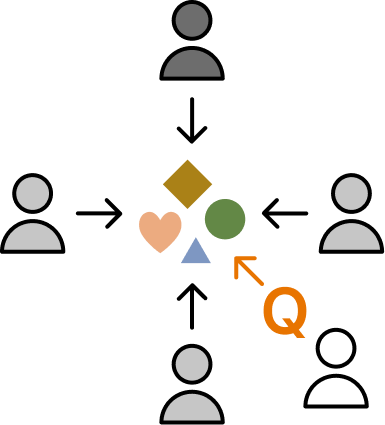全体共有会議